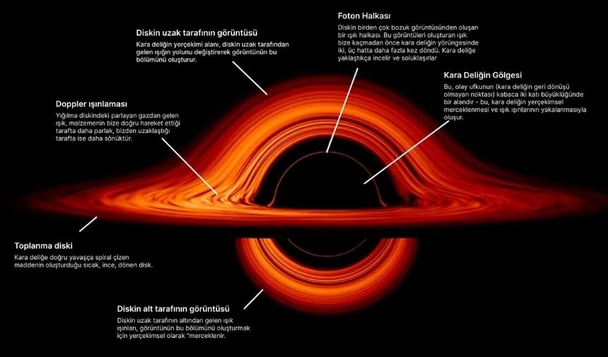 Bilim insanları açıkladı! Şimdiye kadarki en eski kara delik (2)
